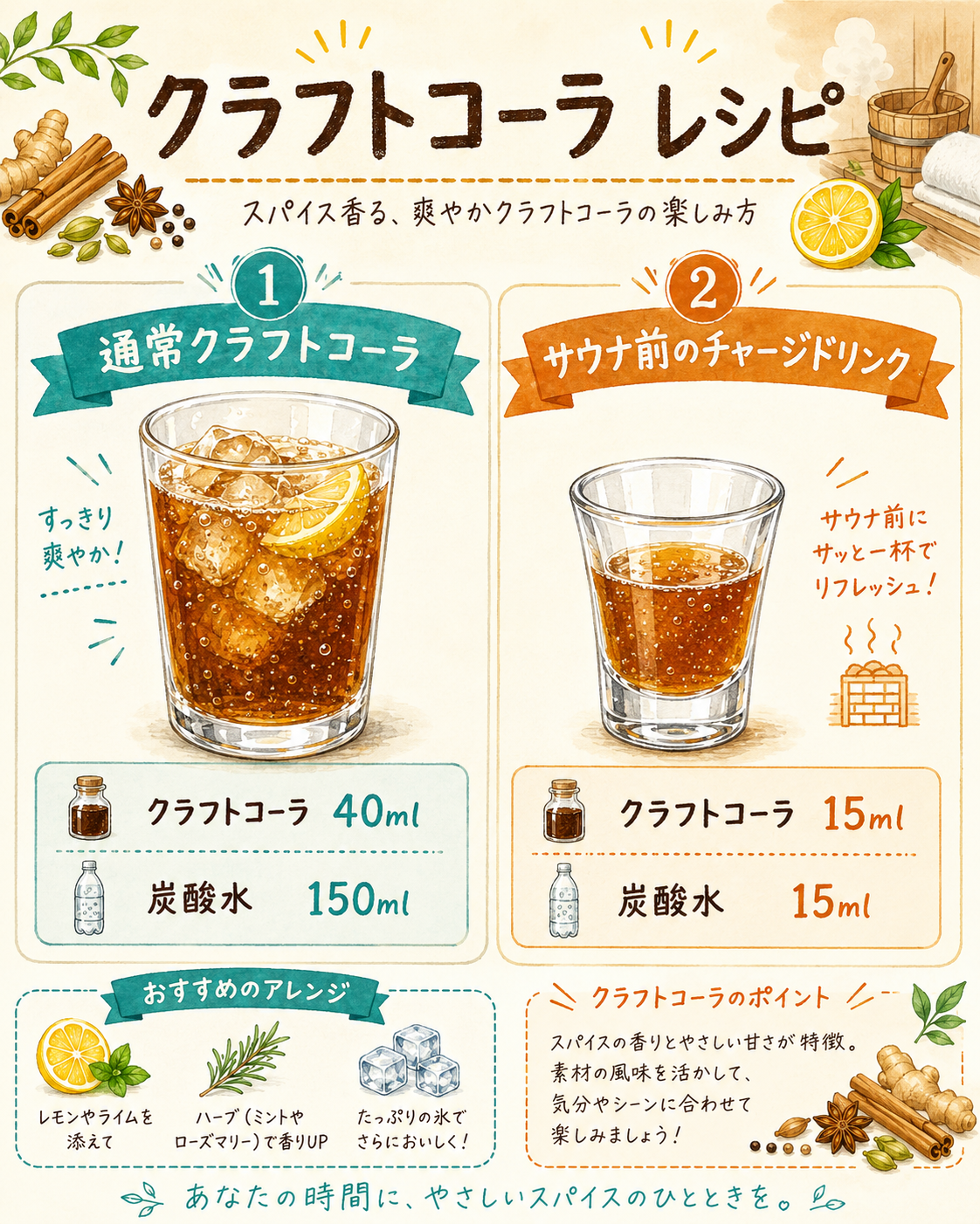 クラフトコーラとサウナ前のチャージドリンクのレシピ例