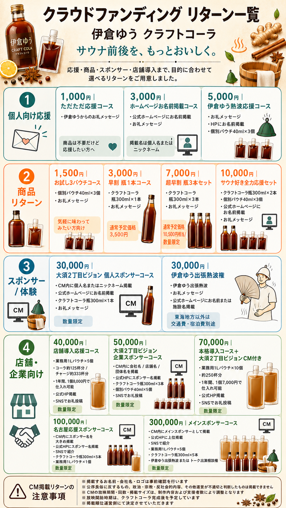 伊倉ゆうクラフトコーラのクラウドファンディング・リターン一覧